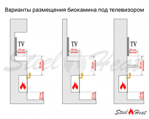 Биокамин угловой SteelHeat GRAND 1400 правый